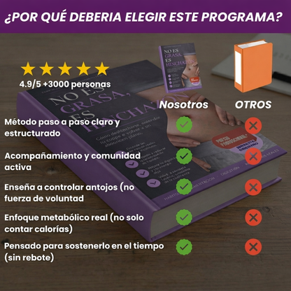 Guía 21 Días + 5 Bonus Exclusivos De Regalo